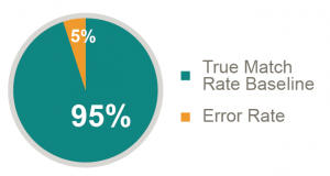 Patient Match Rate Analysis