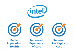 Intel Triple Aim